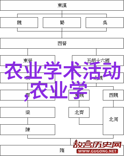 泥鳅黄鳝共生养殖法则