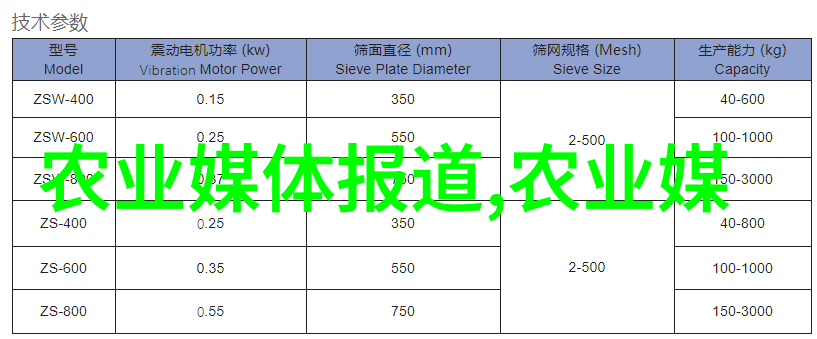 探索野外食材识别与烹饪的可食用野菜