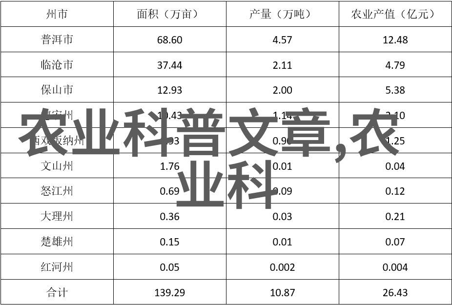 园林技术专升本考什么你就得准备这些了