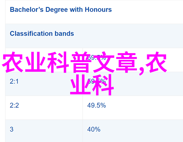 18公分天竺桂的市场价值探究