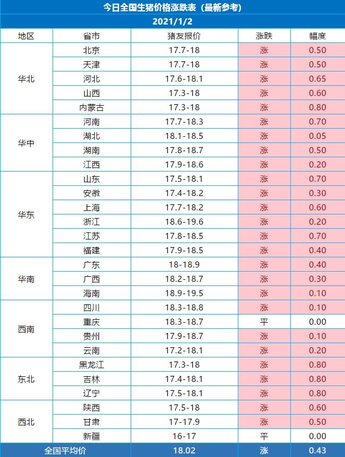 成都草莓苗批发市场如安庆香樟树般的光头奇观