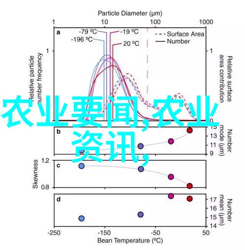 养殖知识-从基因到生态探索现代养殖业的智慧与挑战