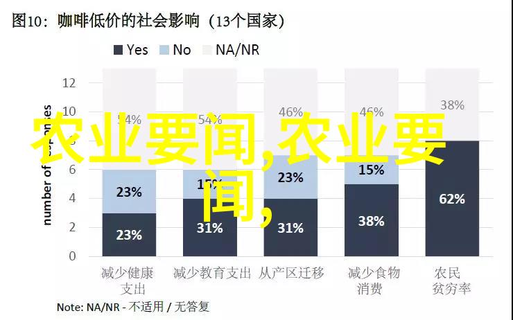 在家的自给自足生活开始于正确使用各种草本植物和其它天然资源