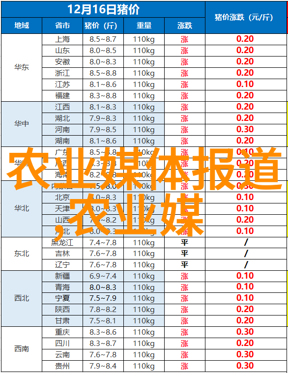 田野的旋律二手农机网下的节拍