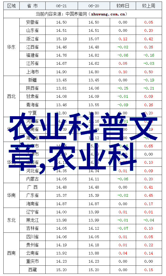 新手怎样捉中蜂王蜜蜂不造脾的原因及解决方法