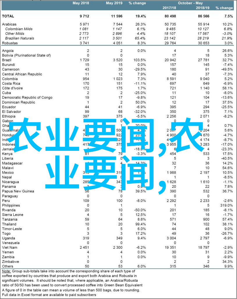 蔬菜种植技术网高效种植方法智能水肥管理系统