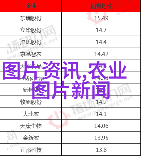 农业科普知识宣传材料_农业科普活动_关于农业科普知识的活动