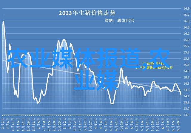 中国农业网站数字时代的农耕智囊团