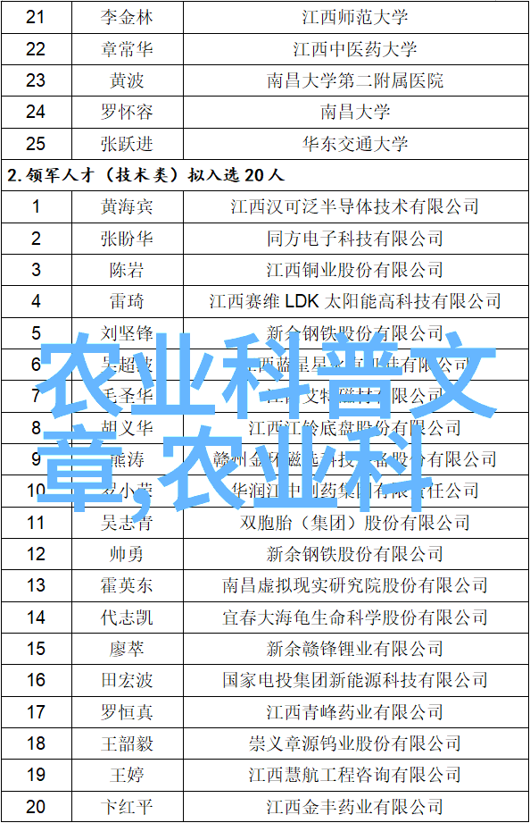 羊群养殖高效管理技巧提升500头羊一年利润的策略