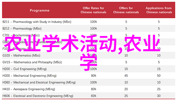 蜜蜂养殖技术我是怎么学会喂养蜜蜂的