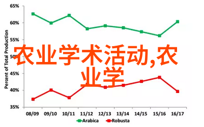 龚凫羌养蜂法视频专业教程