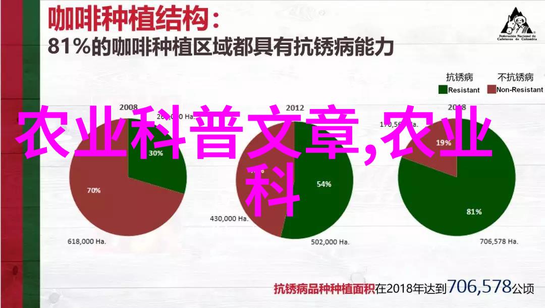 高效果树种植指南赚钱水果种植方法