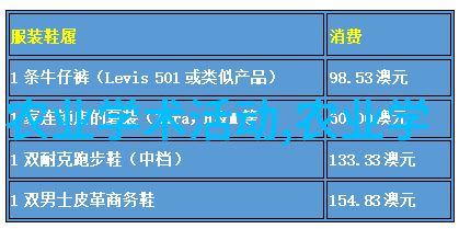 小规模肉牛养殖