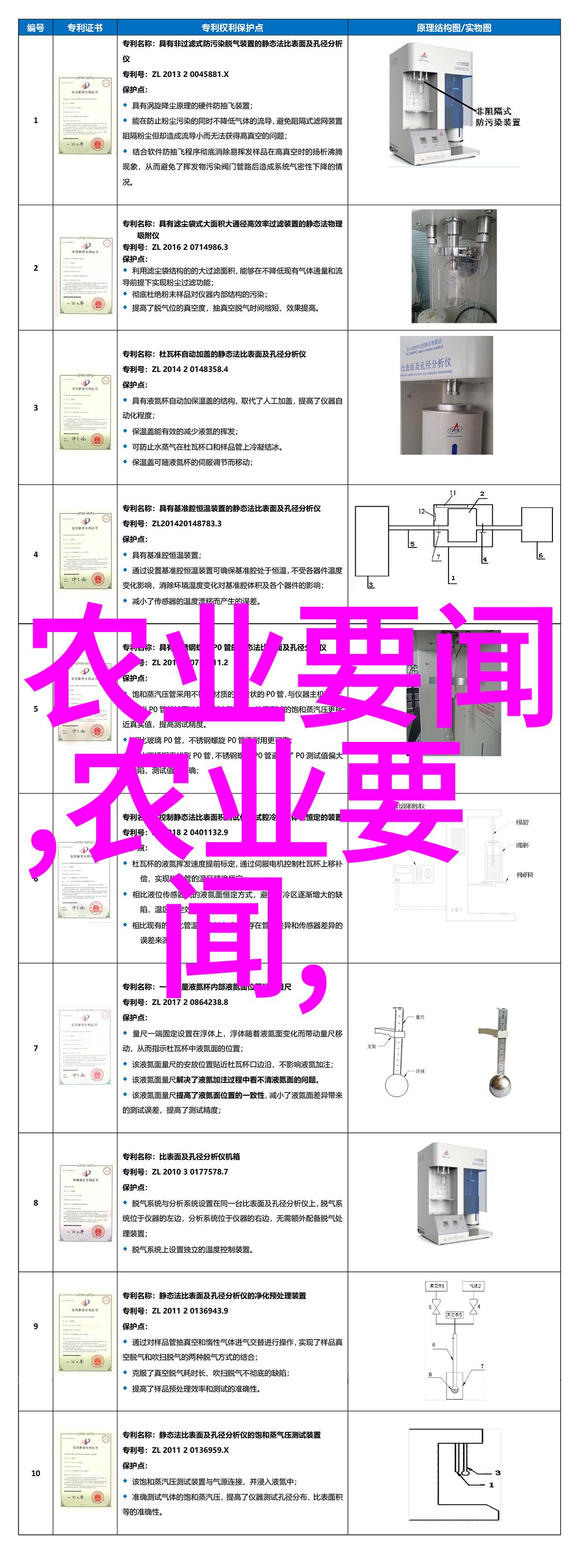 微生物界新星奇妙菌类的发现与应用