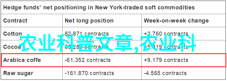 现代农业的金钱之花揭秘哪些作物能让你在土壤中丰收