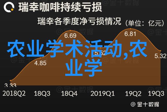 从田间到餐桌学养殖技术的反差之旅