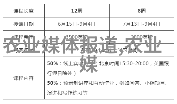 在人才培养方面国家对创业项目有什么样的补贴和激励措施