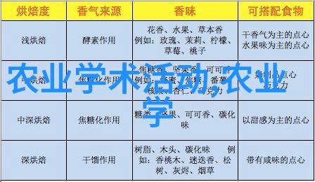 在园林技术专业的道路上如何跨越学业的高峰专升本之路为梦想种下希望的种子