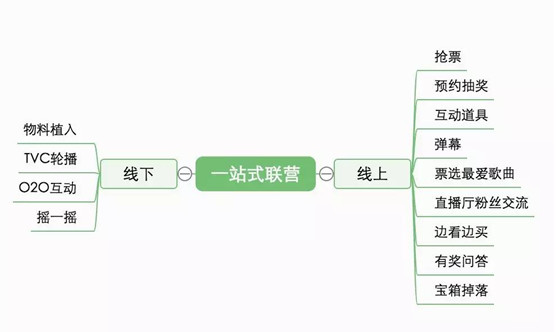 药材种植细辛田间管理之道