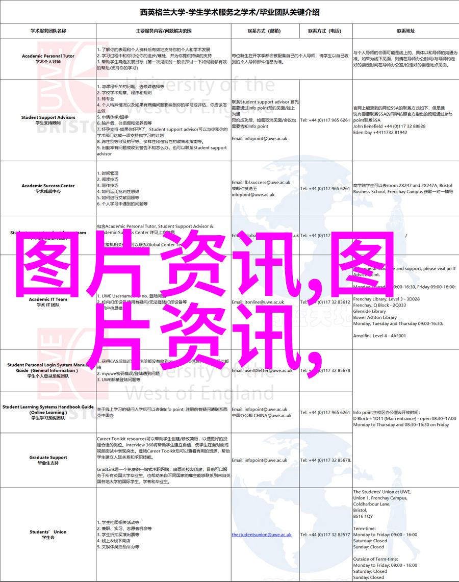 数字媒体技术难道我还要跟上这个趋势吗