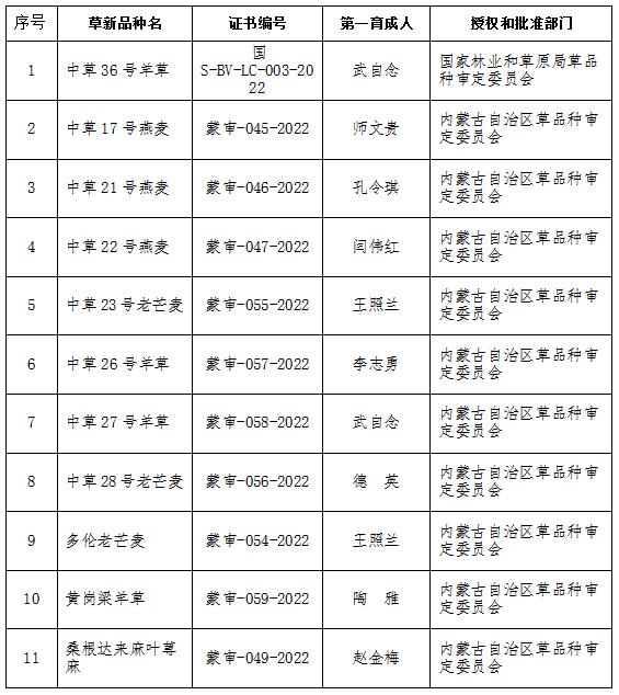 澳大利亚专家到我所进行合作研究