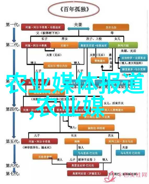 百香果种植引种指南掌握关键要点