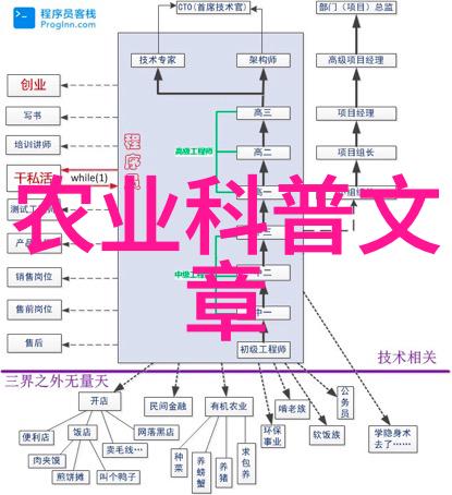 痛风形成的机制研究