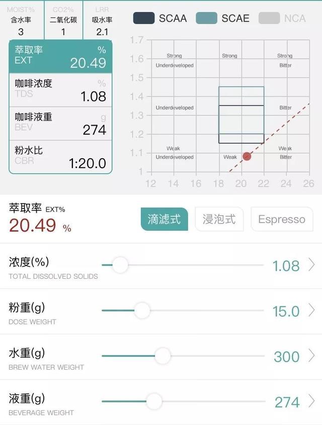 除了物理障碍外还有没有其他手段能有效抑制蜜蜂的出走呢