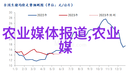 蜜蜂饲料管理中最重要的是什么