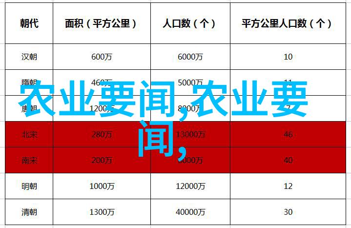 有没有一种方法可以让我在家中培养自己的蜇蚁箱