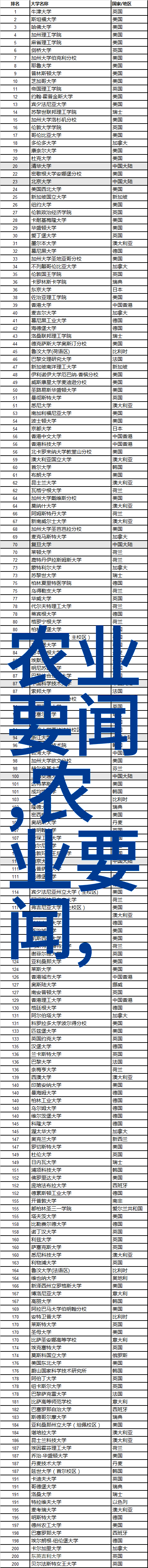 农业节目我在田间的日子种植与收获