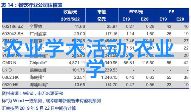 人力资源问题如何影响一亩田的可靠运营