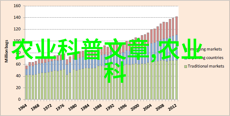 如何正确选择泥鳅的饲料以促进它们的健康生长