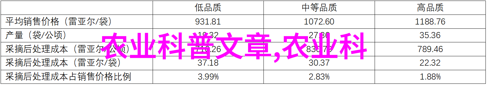 生猪品种探究了解多样性与营养价值