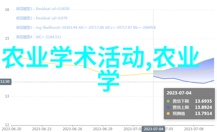 母羊催乳2022至2023羊行情预测在社会的背景下展开