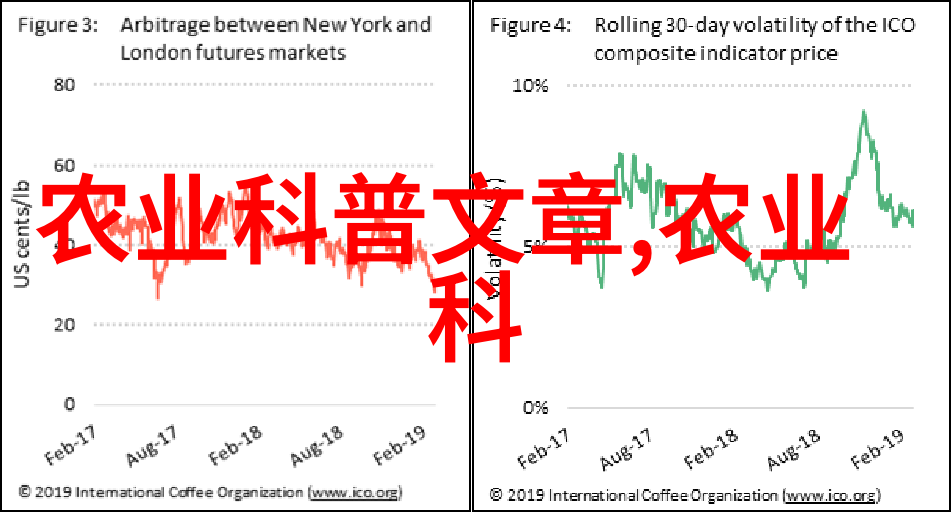 养殖资讯养殖环境的优化技巧有哪些