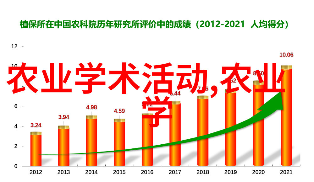 2023年种植哪些高收益蔬菜