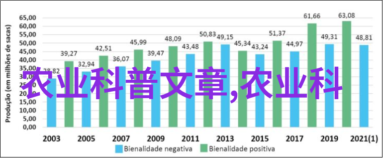 羊群丰收圈养50只羊一年赚取的秘密金钱树