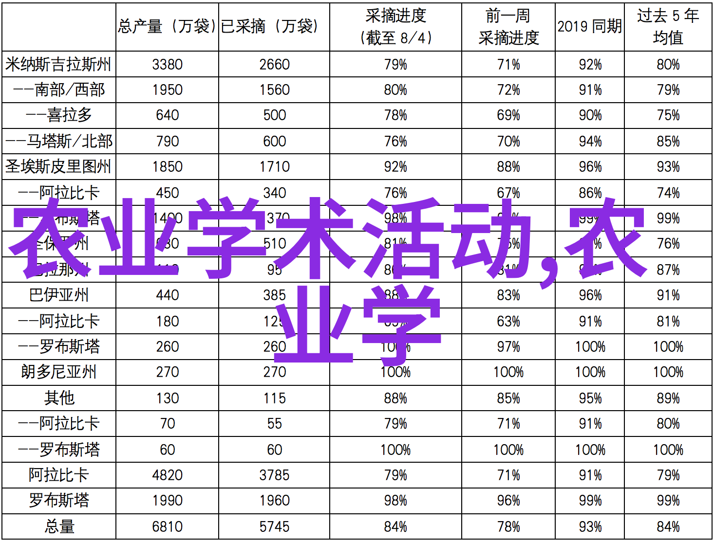 养蜂知识大全从蜜蜂的世界到蜂蜜的制作