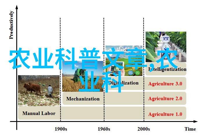 佛祖果园寻觅释迦的理想栽培地