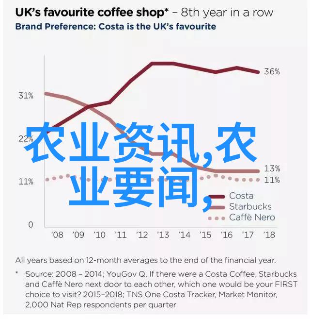 大型养鸡场管理系统高效的养殖技术与设备应用