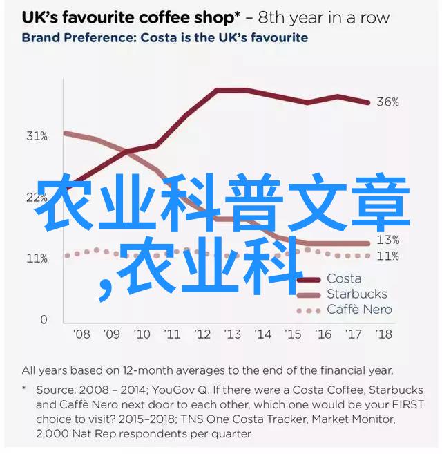 三农信息网我是怎么在网上找到了我的农业梦想的