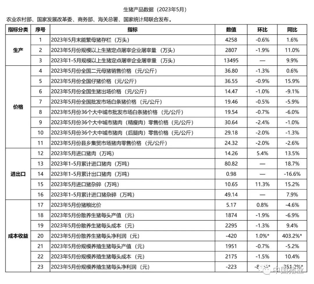 全国农产品供求信息网促进农业资源共享与合作