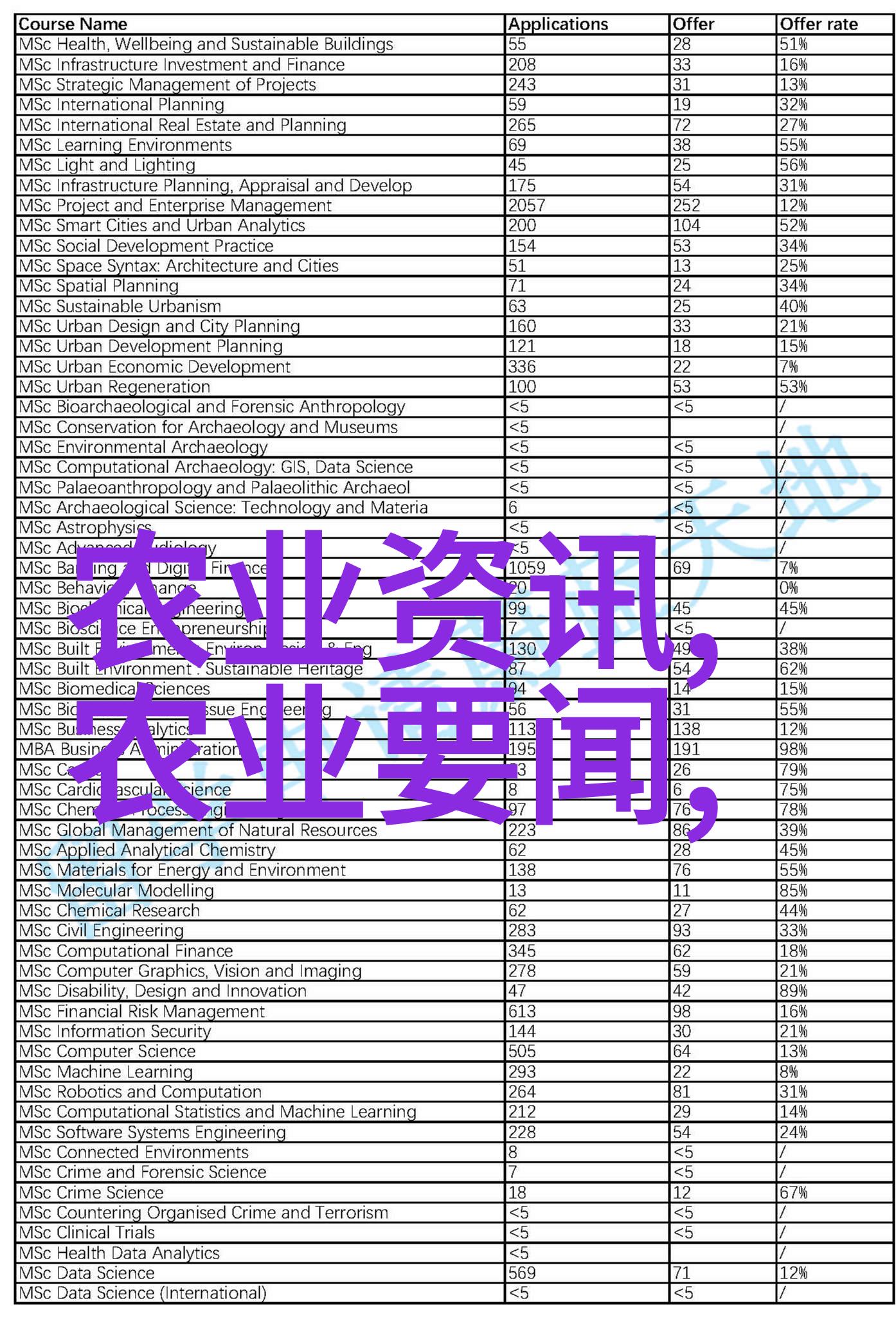 养殖-高效养殖项目选择适合的动植物赚钱