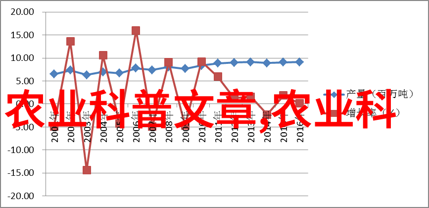 一箱蜂分三箱蜂的方法-巧妙运用一箱蜂分三箱蜂的策略提升效率与产出