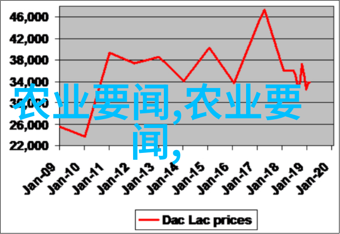 森林再生者挖树机如何改变我们的木材采集方式