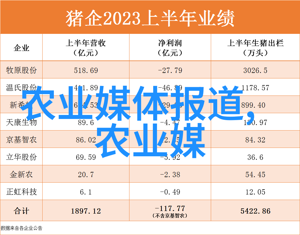 水乡边缘的渔翁梦我在村口的小池塘买了鱼苗