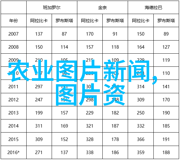 2022年最佳养殖选择追逐财富的智慧之选