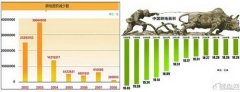 耕地红线生命之线----中国科学院带农业生态研究