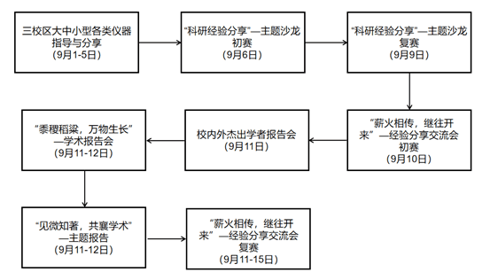 学术报告会活动方案_农业学术活动_传统的农业活动包括哪些/